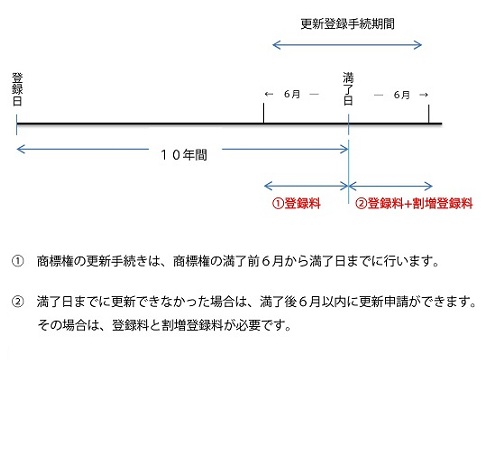 フローチャート